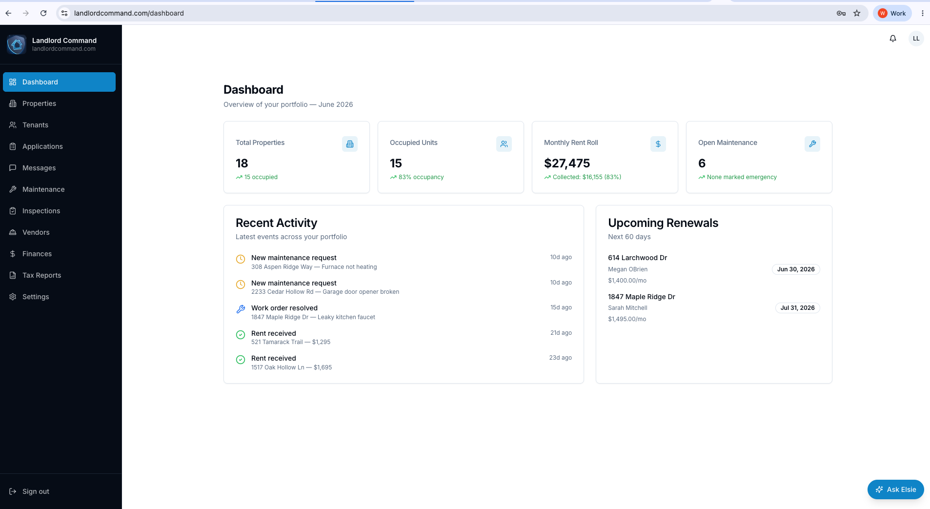 Landlord Command dashboard — total properties, occupancy, monthly rent roll, open maintenance, recent activity, and upcoming renewals